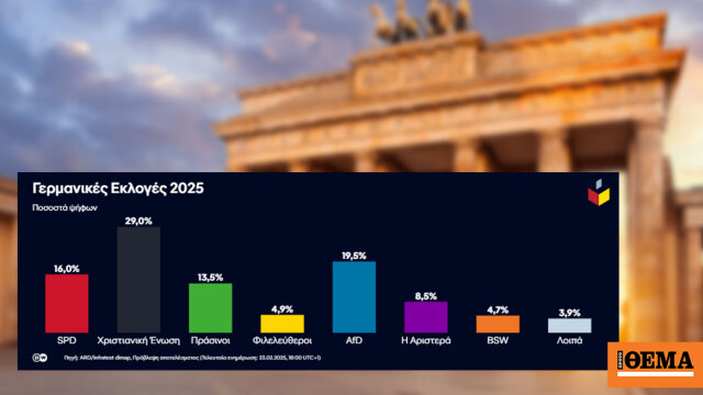 Γερμανικές εκλογές: Τι έδειξαν τα exit polls
